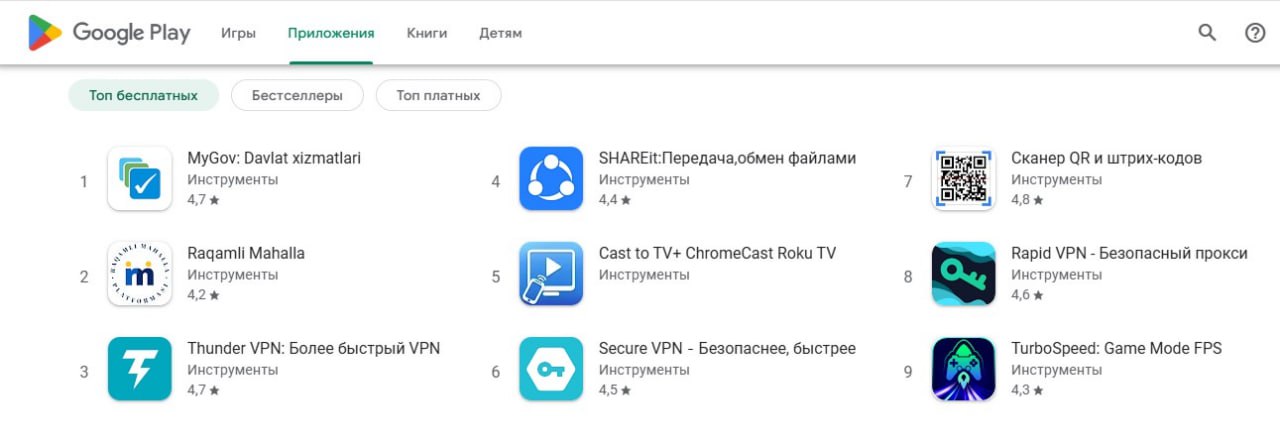 “Raqamli Mahalla” App Ranked in the TOP-5 Most Downloaded Apps!