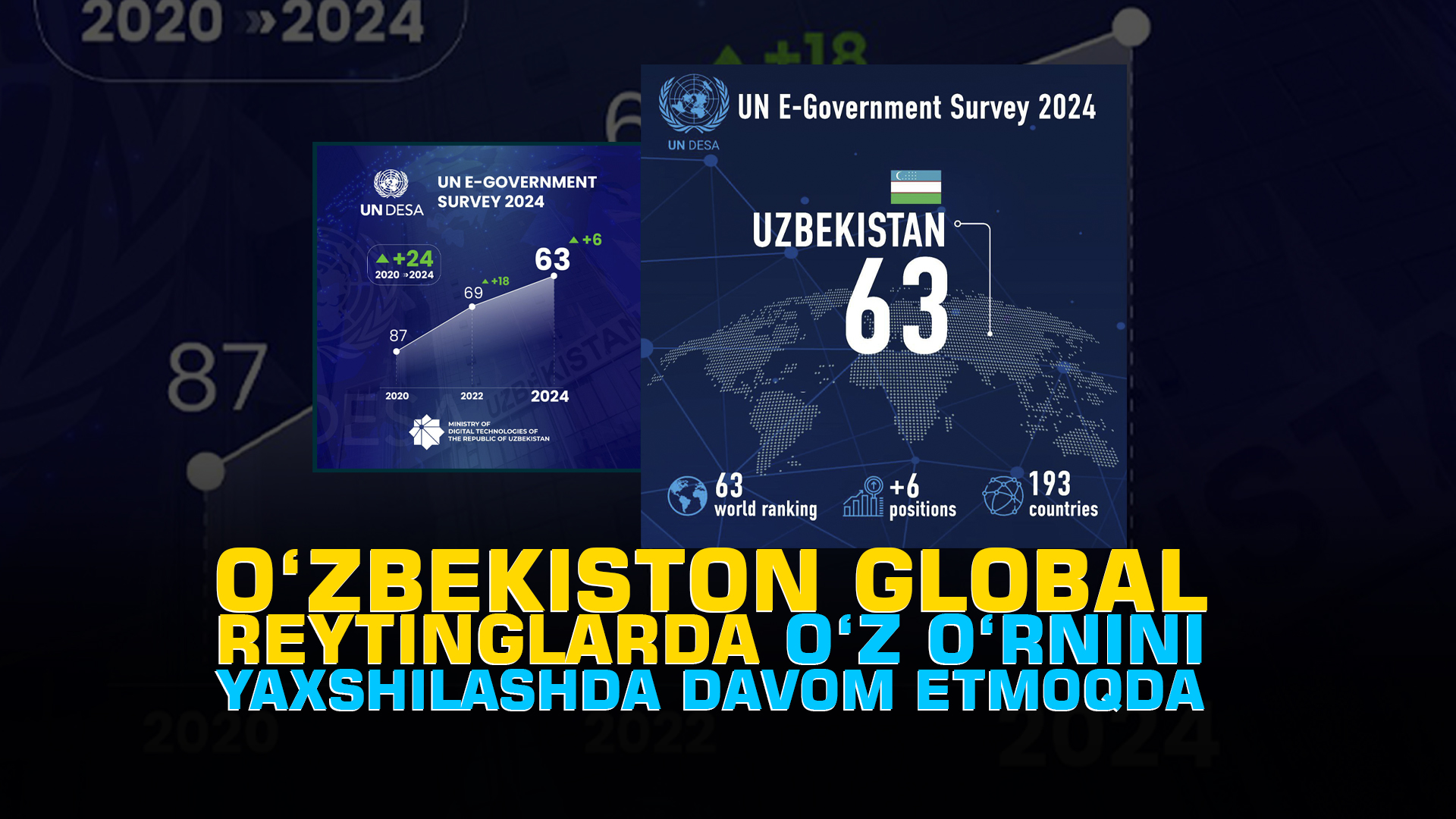 O‘zbekiston global reytinglarda o‘z o‘rnini yaxshilashda davom etmoqda